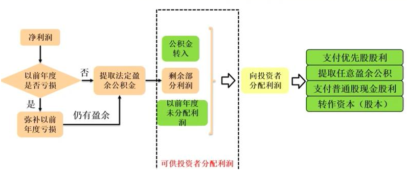 3万字“十看支付”：开启支付之门